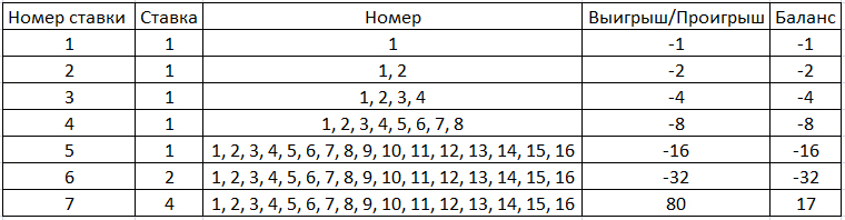 Адаптивный алгоритм рулетка игровые автоматы-слоты
